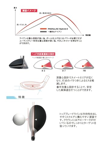 リンクス Lynx PARALLAX Hybrid-X ハイブリッド アイアン (カーボンシャフト) 単品販売 6番(Rフレックス, 26, 度)の特徴・詳細 画像