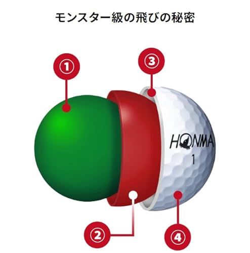 HONMA D1 SPEEDMONSTER スピードモンスター(スピモン) 2023年モデル BT2302 ディスタンス ゴルフボール 本間ゴルフ (２ダースセット, ホワイト)の詳細・まとめ 画像
