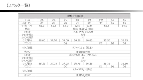 ヤマハ(YAMAHA) RMX FORGED 21 リミックス フォージド ウェッジ シャフト:N.S.PRO 950GH スチール フレックス:R (50, 度)の特徴・詳細 画像