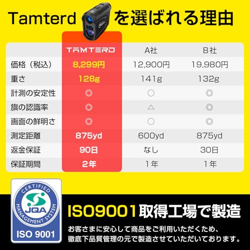 [国内販売限定]Tamterd（タムタード）ゴルフ 距離計 レーザー距離計 800m/875yd対応 最速0.05S測定 高透過レンズ 6倍望遠 距離測定器 ゴルフ 計測器 高低差補正機能 連続測定 垂直測定 水平測定 スピード測定 レーザー距離計 充電式 IP54 防塵防水 超軽量 ケース 狩猟/建築/スポーツ/フィールド探検/地理的な測定 プレゼント 父の日ギフトの特徴・詳細 画像