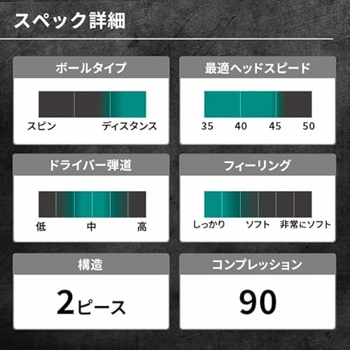 飛衛門 ゴルフ ボール 1ダース12球入 2ピース トビエモン ディスタンス DISTANCE コスパ 安い 安価 全3色/1ダース(12球)/ホワイトの特徴・詳細 画像