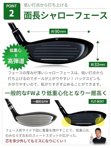FLIT BOX7 フェアウェイウッド ウッド 左用 メンズ フリットボックス セブン 飛距離アップ やさしさ シャローフェース (標準シャフト:FD-60, Rフレックス, 23, 度, 左利き)の特徴・詳細 画像