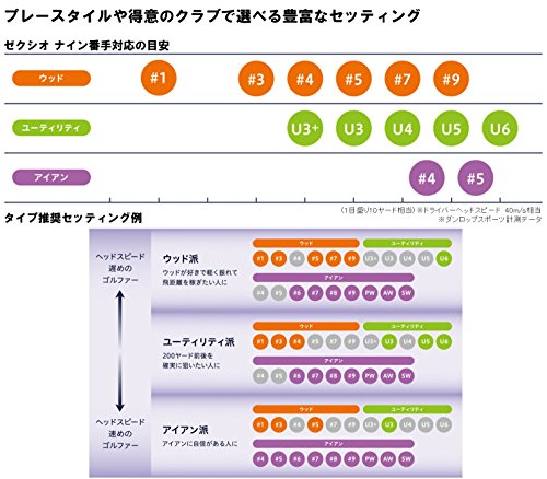 DUNLOP(ダンロップ) XXIO9 ゼクシオ ナイン フェアウェイウッド MP900 カーボンシャフト ロフト角:16.5度 番手:4W フレックス:SRの特徴・詳細 画像