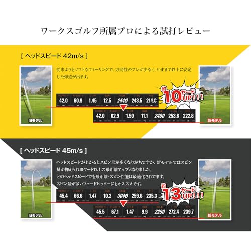 ワークスゴルフ(WORKS GOLF) 飛匠 イエローラベル 2025年モデル イエロー ＜ルール適合ボール＞の特徴・詳細 画像