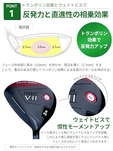 FLIT BOX7 フェアウェイウッド ウッド 左用 メンズ フリットボックス セブン 飛距離アップ やさしさ シャローフェース (標準シャフト:FD-60, Rフレックス, 23, 度, 左利き)の特徴・詳細 画像