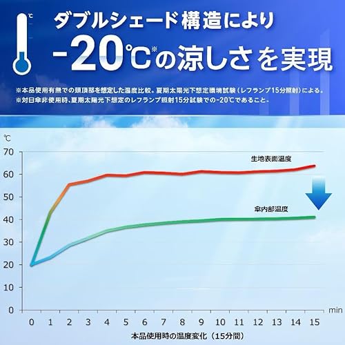 MIZUNO(ミズノ) 日傘 -20 UMBRELLA UL ユニセックス ホワイト C3JCLD01の特徴・詳細 画像