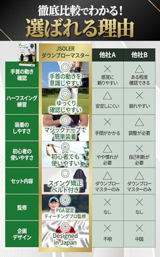 【PGA認定プロ監修】 ダウンブローマスター ゴルフ 練習器具 スイング練習 手首矯正 ハンドファースト スイング矯正ベルト付き JSOLERの特徴・詳細 画像