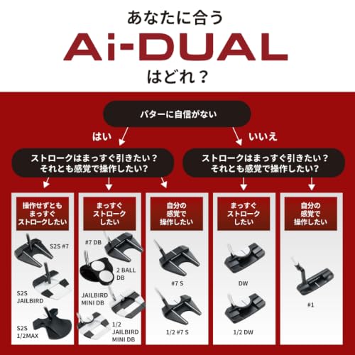 オデッセイ(ODYSSEY) 右用 パター Ai-DUAL Square 2 Square #7 ZT (マレットタイプ STROKE LAB 120 BLACKシャフト 34インチ スチール) メンズの特徴・詳細 画像